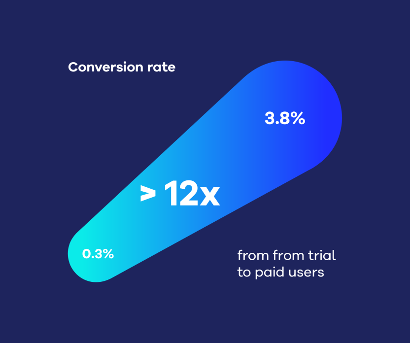 Conversion Rate Graphic 1